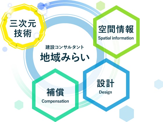 確かな実績