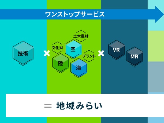 空間情報技術のワンストップサービスプロバイダー